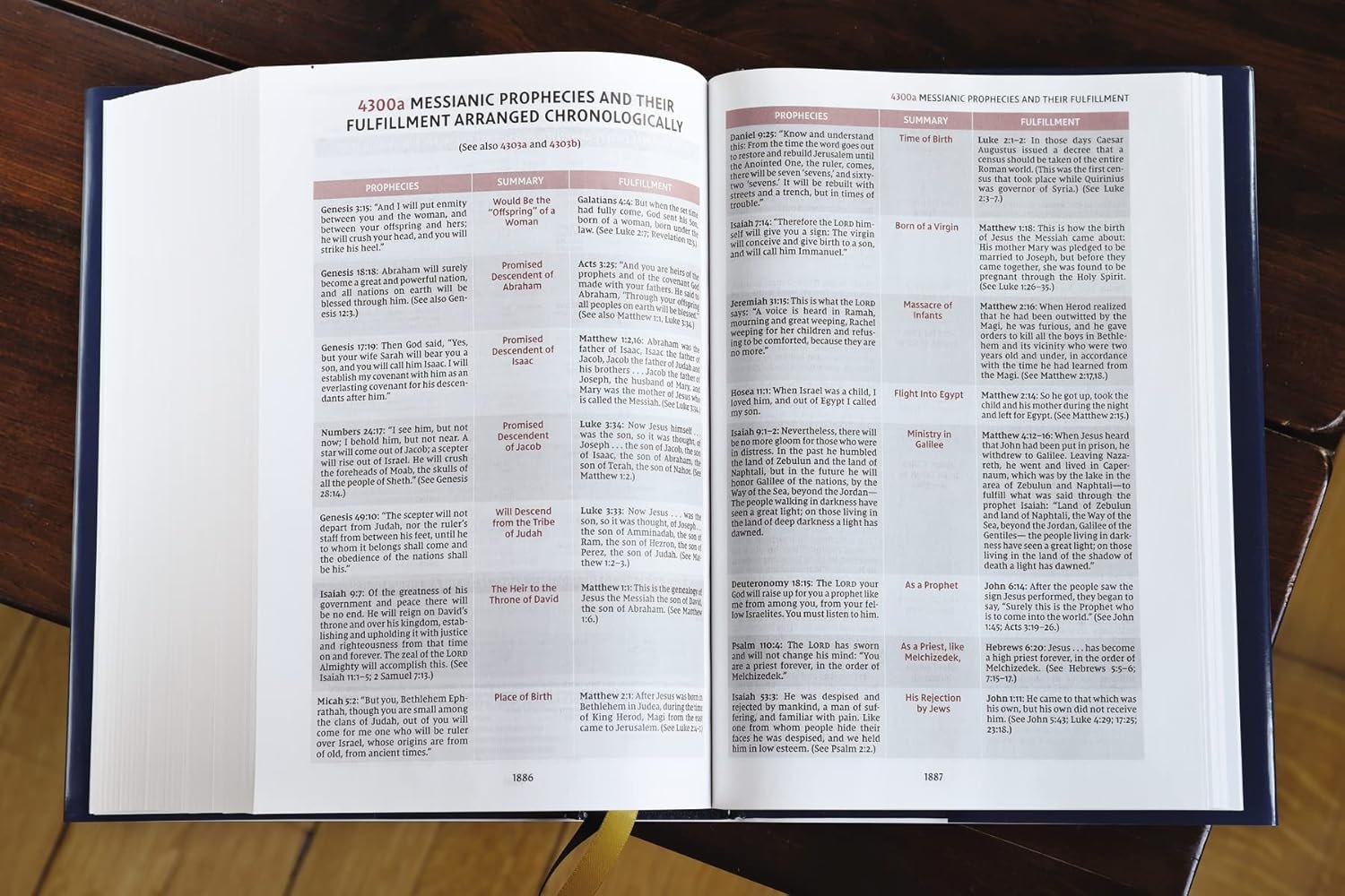 New International Version, Thompson Chain-reference Bible - Image 3